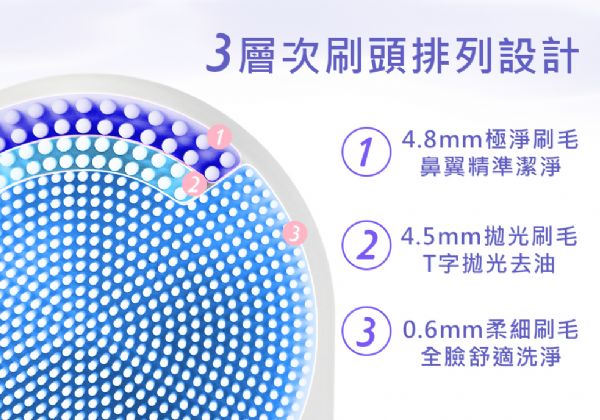 普騰 PROTON 三效音波光潤亮顏潔膚儀 PFC-V917